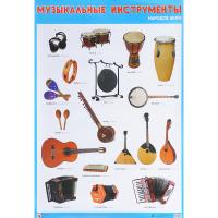 Обучающий плакат "Музыкальные инструменты народов мира"