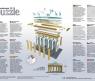 Архитектурный 3D пазл "Берлин - Бранденбургские ворота", 324 дет.