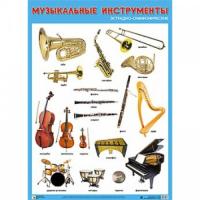 Плакат "Музыкальные инструменты эстрадно-симфонического оркестра"